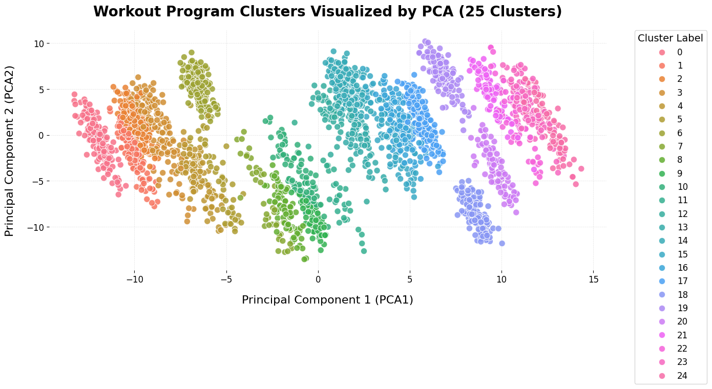 <Figure size 1400x700 with 1 Axes>