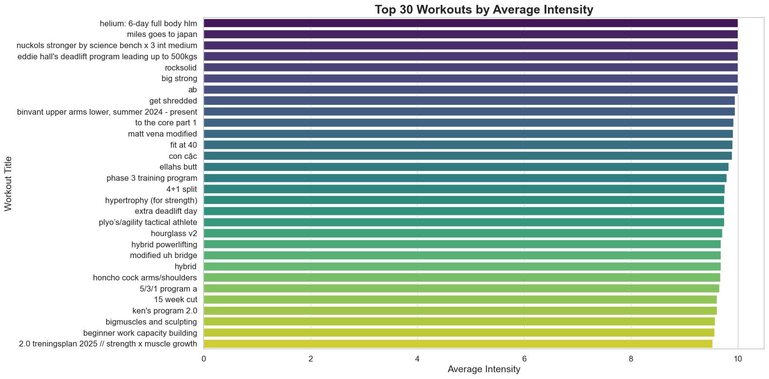 <Figure size 1600x800 with 1 Axes>